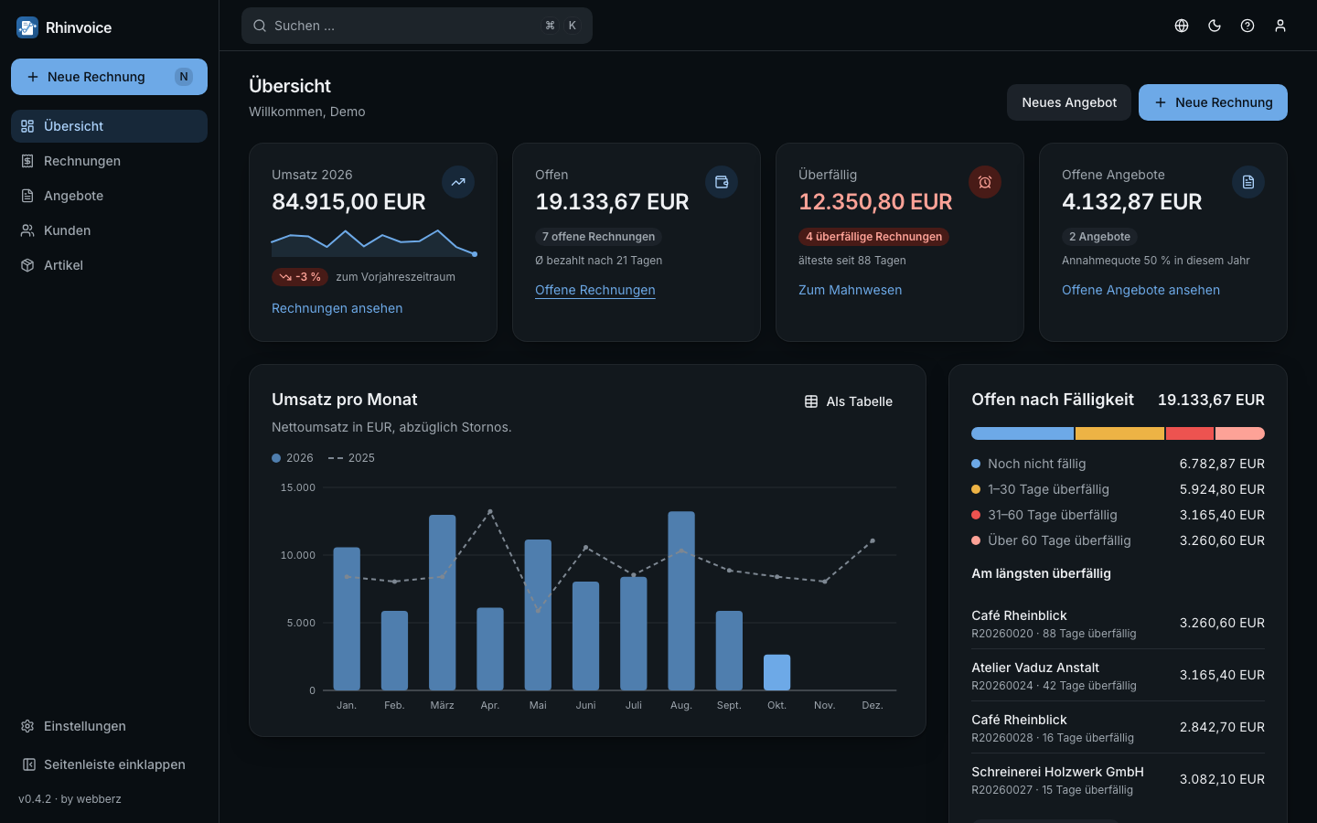 The overview of a German company in dark mode